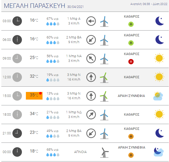 Θερμοκρασία - ρεκόρ το Μ. Σάββατο στην Πάτρα! 37 βαθμοί! ΔΕΙΤΕ ΑΝΑΛΥΤΙΚΑ ΚΑΙ ΓΙΑ ΚΑΘΕ ΤΡΙΩΡΟ ΤΙΣ ΘΕΡΜΟΚΡΑΣΙΕΣ ΤΟΥ ΤΡΙΗΜΕΡΟΥ