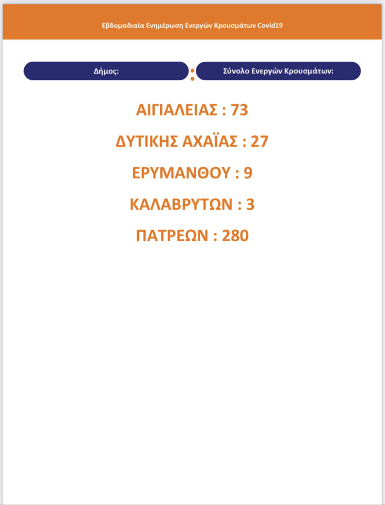 ΑΧΑΪΑ - ΜΠΟΝΑΝΟΣ: Δείτε σε πίνακες πόσο έχουν πέσει τα κρούσματα