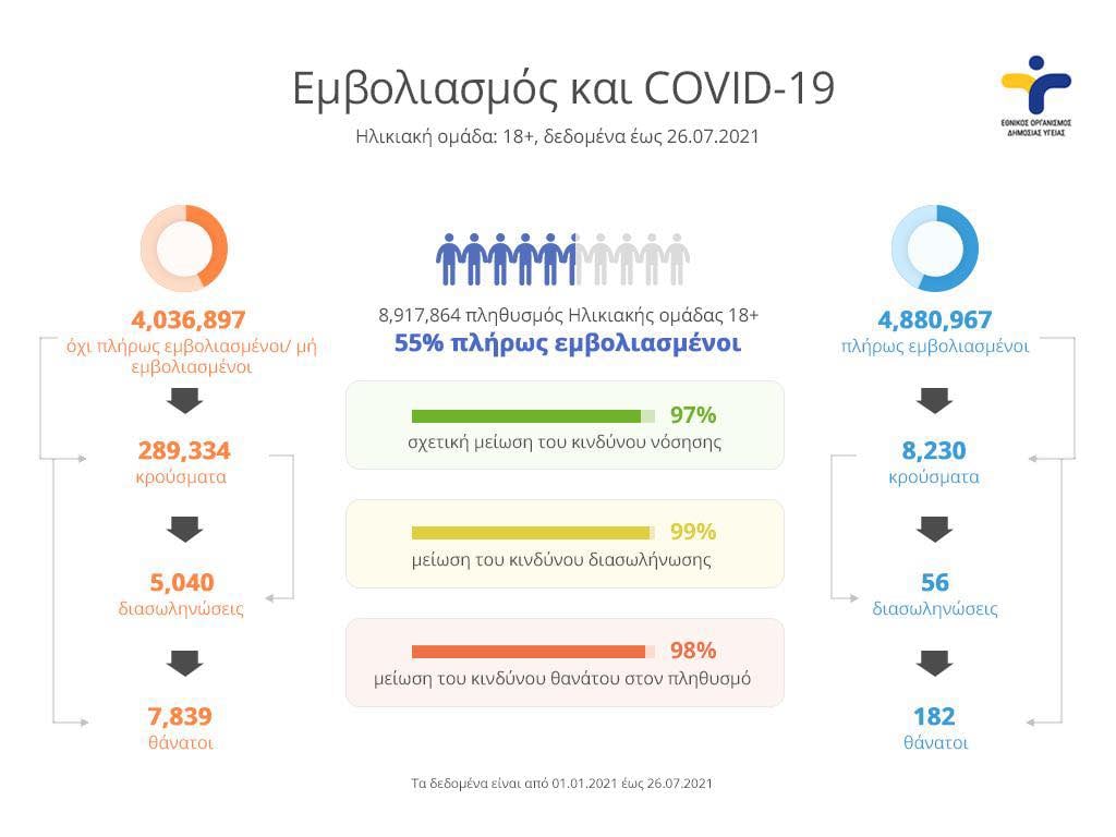 ΟΛΕΣ ΟΙ ΛΕΠΤΟΜΕΡΕΙΕΣ: Τι λένε οι γιατροί του Μητροπολίτη - Το σενάριο για την υγεία του... αν δεν είχε εμβολιαστεί