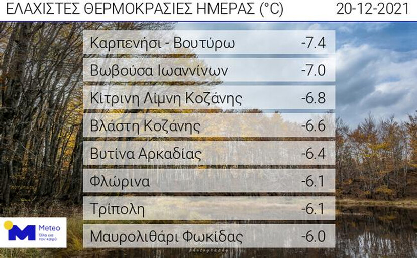 Το χωριό στο Καρπενήσι που ξύπνησε στους -7,4 βαθμούς!