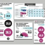 Έρευνα MRB: Προτεραιότητα η οικονομία και η ανάπτυξη – Τα πρόσωπα της νέας χρονιάς