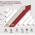 Πρόσθετα έσοδα 1 δισ. φέρνουν οι e-πληρωμές