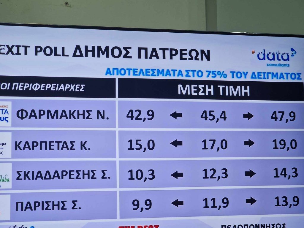Δείτε τις καρτες του Exit Poll που ανακοίνωσε ο Θ. Λουλούδης