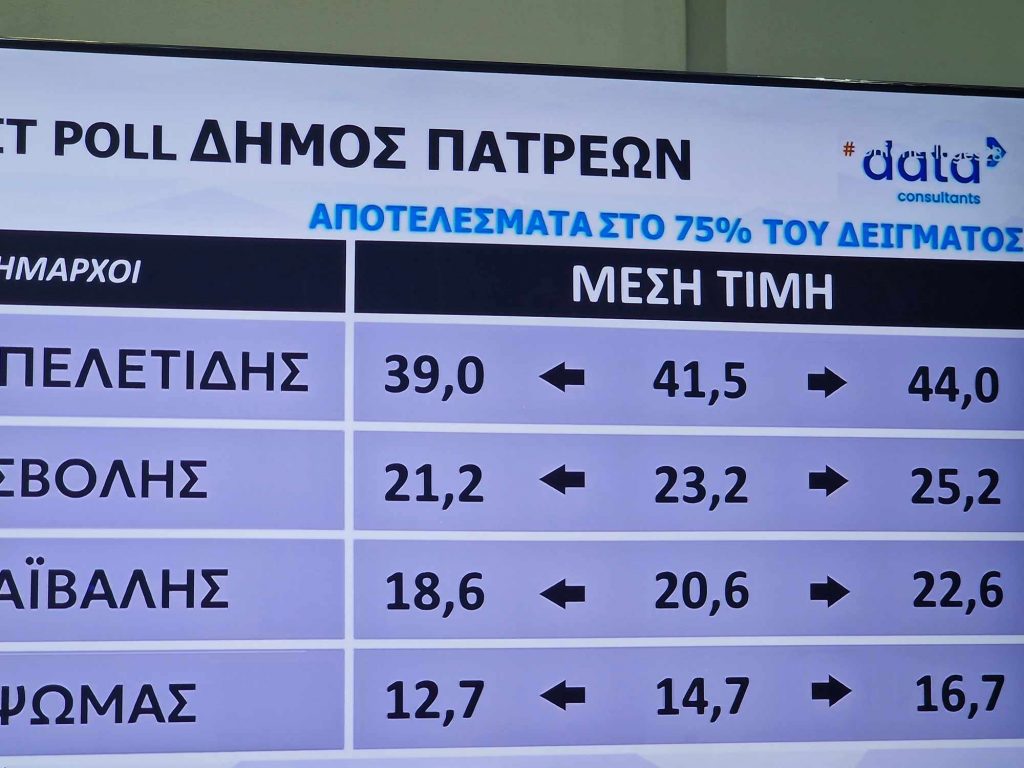 Δείτε τις καρτες του Exit Poll που ανακοίνωσε ο Θ. Λουλούδης