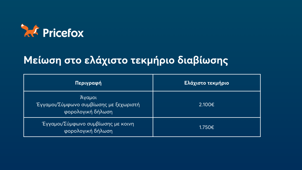 30% μείωση στα τεκμήρια διαβίωσης το 2025