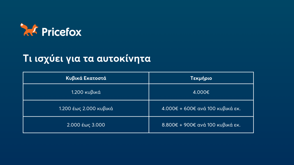 30% μείωση στα τεκμήρια διαβίωσης το 2025