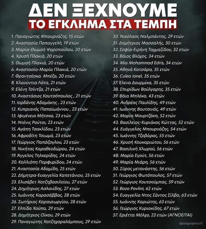 Δεν ξεχνούμε τα Τέμπη - Τα ονόματα των 57 νεκρών