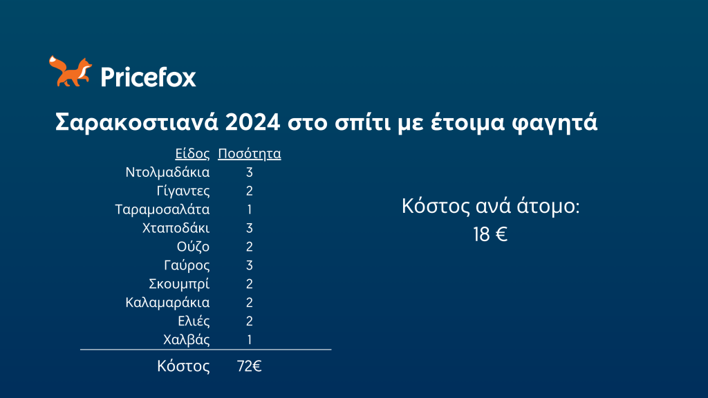 Πόσο θα σου κοστίσει το τραπέζι της Καθαράς Δευτέρας