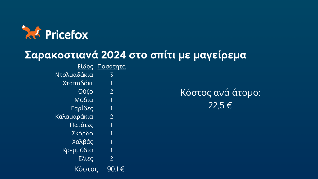 Πόσο θα σου κοστίσει το τραπέζι της Καθαράς Δευτέρας