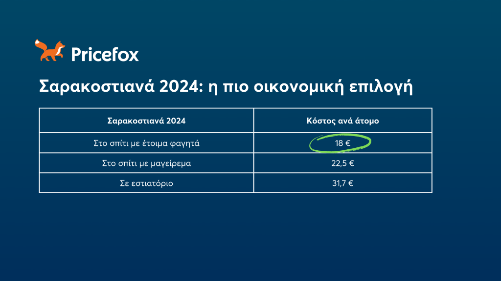 Πόσο θα σου κοστίσει το τραπέζι της Καθαράς Δευτέρας