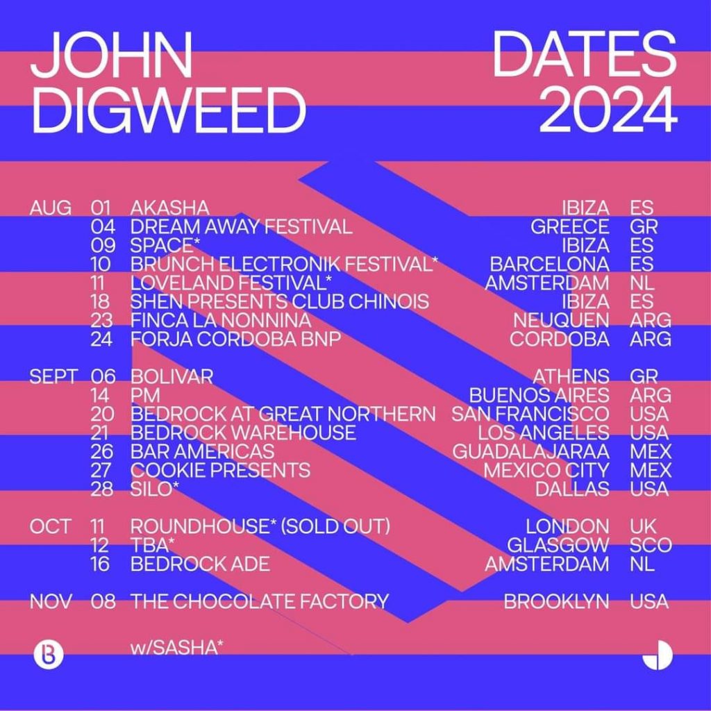 Ο John Digweed στην Αιγιάλεια