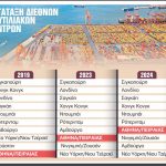 Ναυτιλιακά Κέντρα: Στις πρώτες θέσεις φιγουράρει ο Πειραιάς