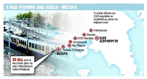 Προαστιακός: Η πρώτη επέκταση έρχεται 15 χρόνια μετά