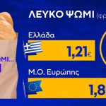 Ακρίβεια: “Το ψωμί… ψωμάκι” λένε οι καταναλωτές