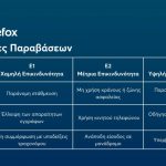 Ο νέος Κ.Ο.Κ. και τα πρόστιμα