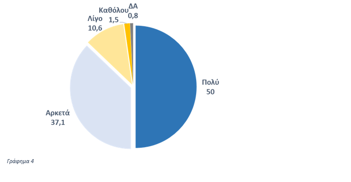 Θόδωρος Λουλούδης: «Η δημοσκόπηση αποτυπώνει την πραγματικότητα»