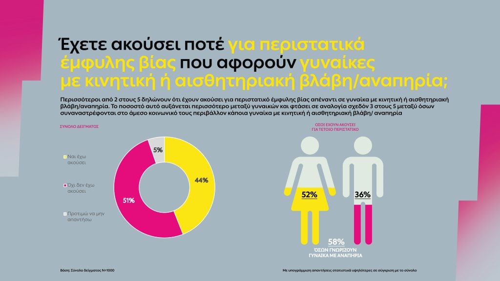 Η ΔΕΗ αναδεικνύει την αόρατη πραγματικότητα των γυναικών με αναπηρία θυμάτων έμφυλης βίας