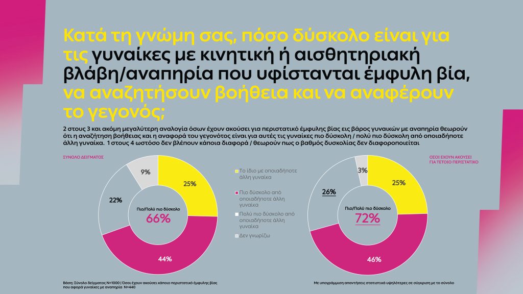 Η ΔΕΗ αναδεικνύει την αόρατη πραγματικότητα των γυναικών με αναπηρία θυμάτων έμφυλης βίας