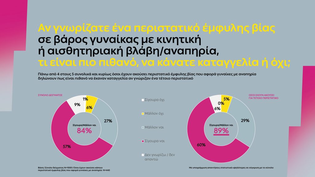 Η ΔΕΗ αναδεικνύει την αόρατη πραγματικότητα των γυναικών με αναπηρία θυμάτων έμφυλης βίας