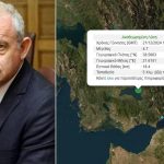 Αλλα λέει ο Λέκκας για τον σεισμό στην Δυτική Ελλάδα