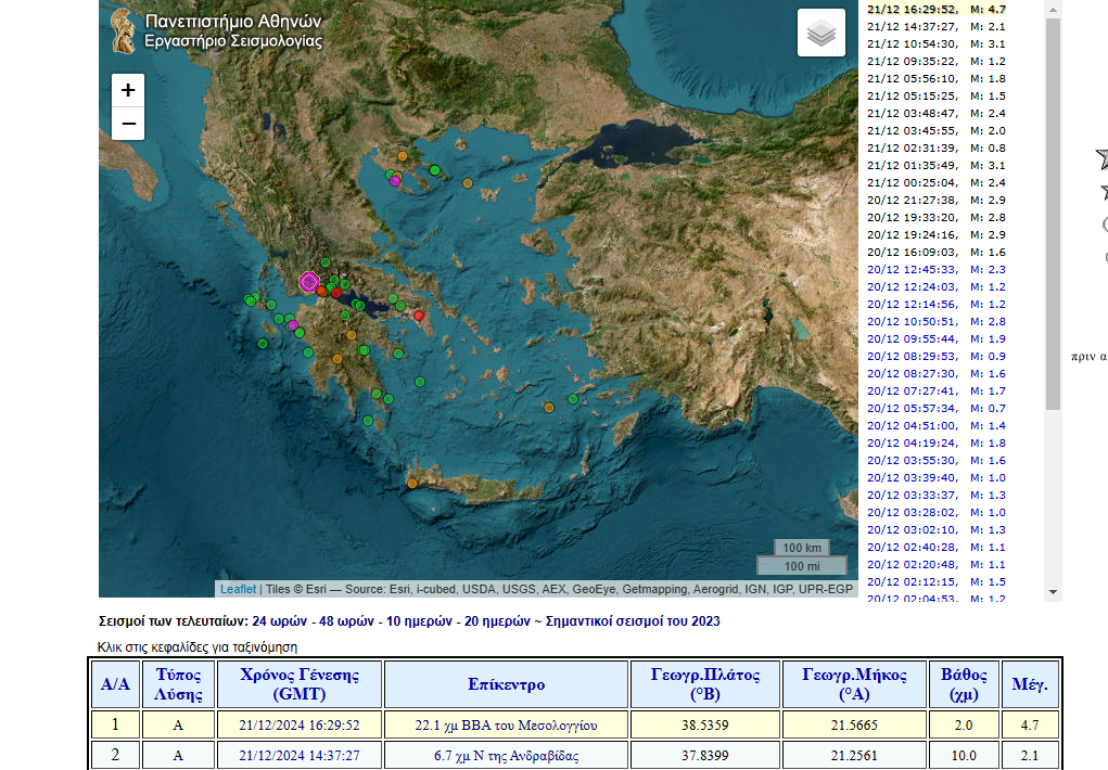 ΠΑΤΡΑ - ΤΩΡΑ: Ισχυρός σεισμός