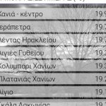 Στις πιο "θερμές" περιοχές το Αίγιο στην καρδιά του χειμώνα!