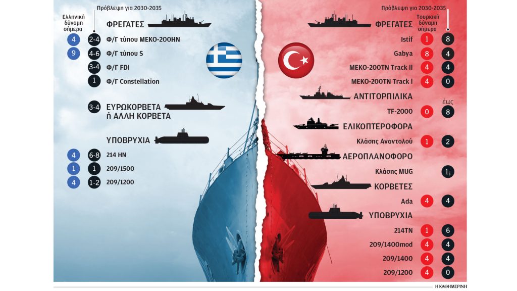 Ελληνοτουρκικά: Η δύσκολη ναυτική ισορροπία δυνάμεων