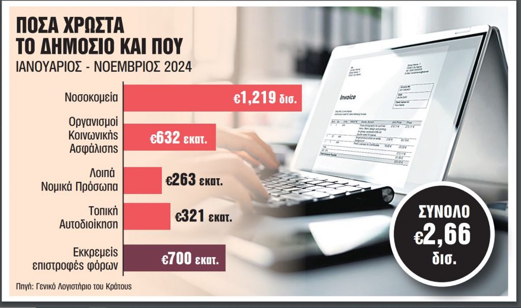 Μόνο με ηλεκτρονικό τιμολόγιο όλες οι δημόσιες δαπάνες - Γρηγορότερες πληρωμές και μείωση ληξιπρόθεσμων οφειλών του Δημοσίου