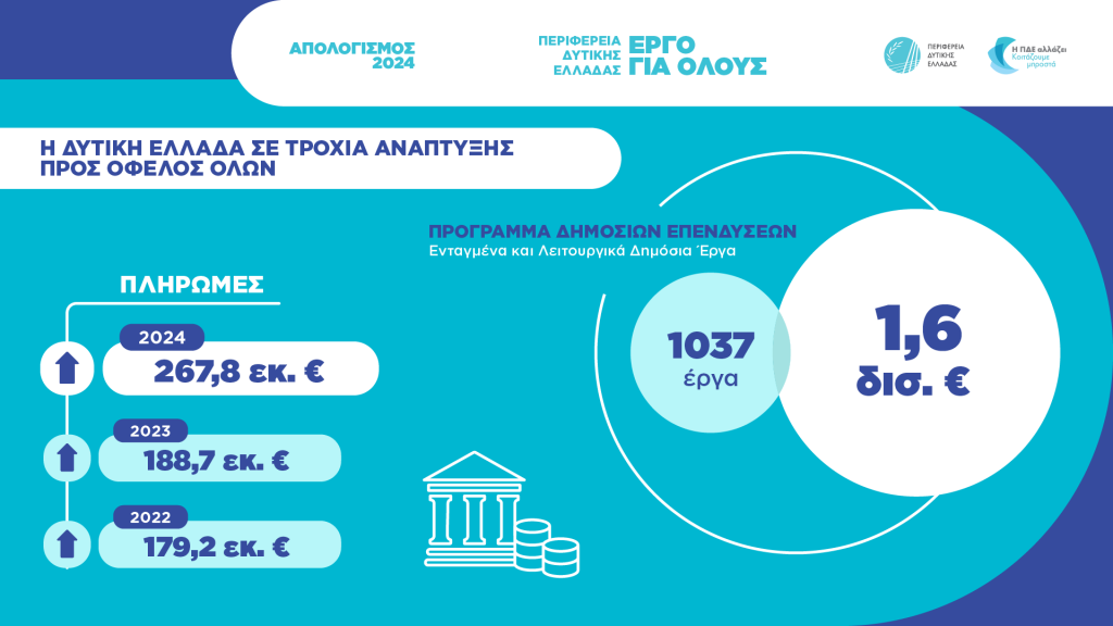 Ο ΔΗΜΟΣΙΟΣ ΑΠΟΛΟΓΙΣΜΟΣ ΤΟΥ ΠΕΡΙΦΕΡΕΙΑΡΧΗ ΔΥΤΙΚΗΣ ΕΛΛΑΔΑΣ Ν. Φαρμάκης: «Χρόνο με τον χρόνο χτίζουμε μία καλύτερη Δυτική Ελλάδα» - ΠΙΝΑΚΕΣ