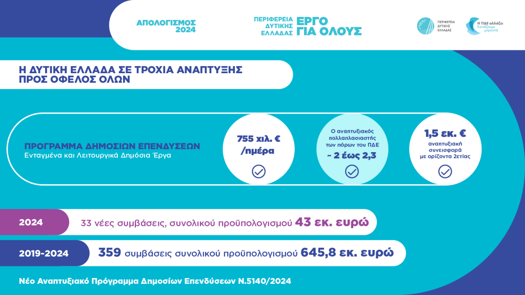 Ο ΔΗΜΟΣΙΟΣ ΑΠΟΛΟΓΙΣΜΟΣ ΤΟΥ ΠΕΡΙΦΕΡΕΙΑΡΧΗ ΔΥΤΙΚΗΣ ΕΛΛΑΔΑΣ Ν. Φαρμάκης: «Χρόνο με τον χρόνο χτίζουμε μία καλύτερη Δυτική Ελλάδα» - ΠΙΝΑΚΕΣ