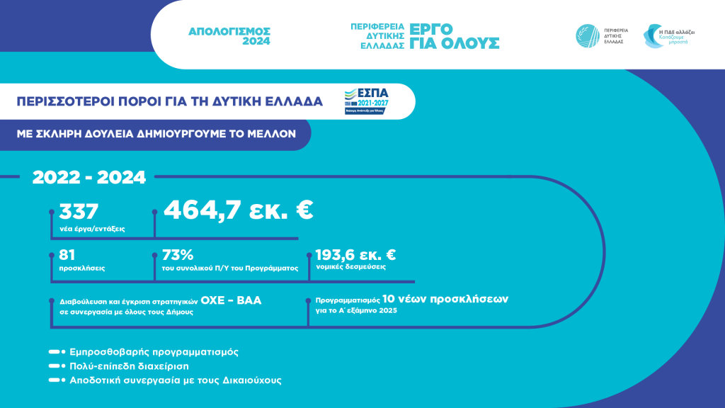 Ο ΔΗΜΟΣΙΟΣ ΑΠΟΛΟΓΙΣΜΟΣ ΤΟΥ ΠΕΡΙΦΕΡΕΙΑΡΧΗ ΔΥΤΙΚΗΣ ΕΛΛΑΔΑΣ Ν. Φαρμάκης: «Χρόνο με τον χρόνο χτίζουμε μία καλύτερη Δυτική Ελλάδα» - ΠΙΝΑΚΕΣ