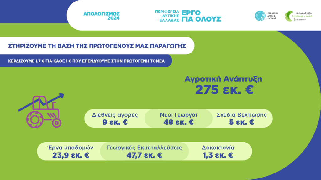 Ο ΔΗΜΟΣΙΟΣ ΑΠΟΛΟΓΙΣΜΟΣ ΤΟΥ ΠΕΡΙΦΕΡΕΙΑΡΧΗ ΔΥΤΙΚΗΣ ΕΛΛΑΔΑΣ Ν. Φαρμάκης: «Χρόνο με τον χρόνο χτίζουμε μία καλύτερη Δυτική Ελλάδα» - ΠΙΝΑΚΕΣ