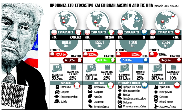 Ο πιο βλακώδης εμπορικός πόλεμος στην Ιστορία