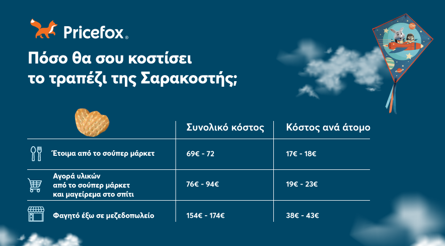 Η Μεγάλη Δευτέρα πλησιάζει και αναρωτιέσαι που θα φας Σαρακοστιανά; ΤΙΜΕΣ