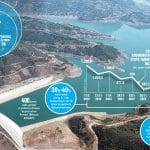 SOS για το νερό – Ο εφιάλτης της λειψυδρίας είναι εδώ
