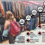 Γιατί το second hand μεσουρανεί το 2025;