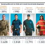 Οι μισθοί σε Στρατό, Αστυνομία, Λιμενικό και Πυροσβεστική - Στη ΔΕΘ οι ανακοινώσεις για τις αυξήσεις