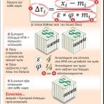 Διχάζουν την Ευρώπη τα αντίποινα στις ΗΠΑ