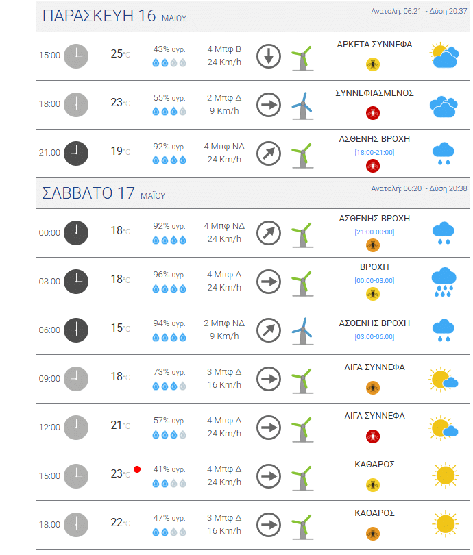 ΠΑΤΡΑ: Κιτρίνισε η πόλη! ΔΕΙΤΕ ΦΩΤΟ! Τι προβλέπεται για τις επόμενες ώρες - ΠΙΝΑΚΑΣ