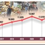 Νέα εθνική Αρχή εποπτείας για την προστασία του καταναλωτή