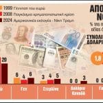 Χρυσός, ο ανεπίσημος αντίπαλος του δολαρίου