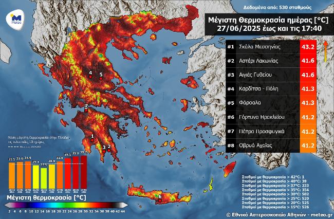 ΠΑΤΡΑ: Ρεκόρ Θερμοκρασία - Ξεπέρασε τους 41 βαθμούς την Παρασκευή – Δείτε τον ΧΑΡΤΗ