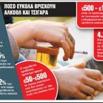 Αντικαπνιστικός νόμος: Κυρώσεις για καπνιστές, και υπευθύνους χώρων