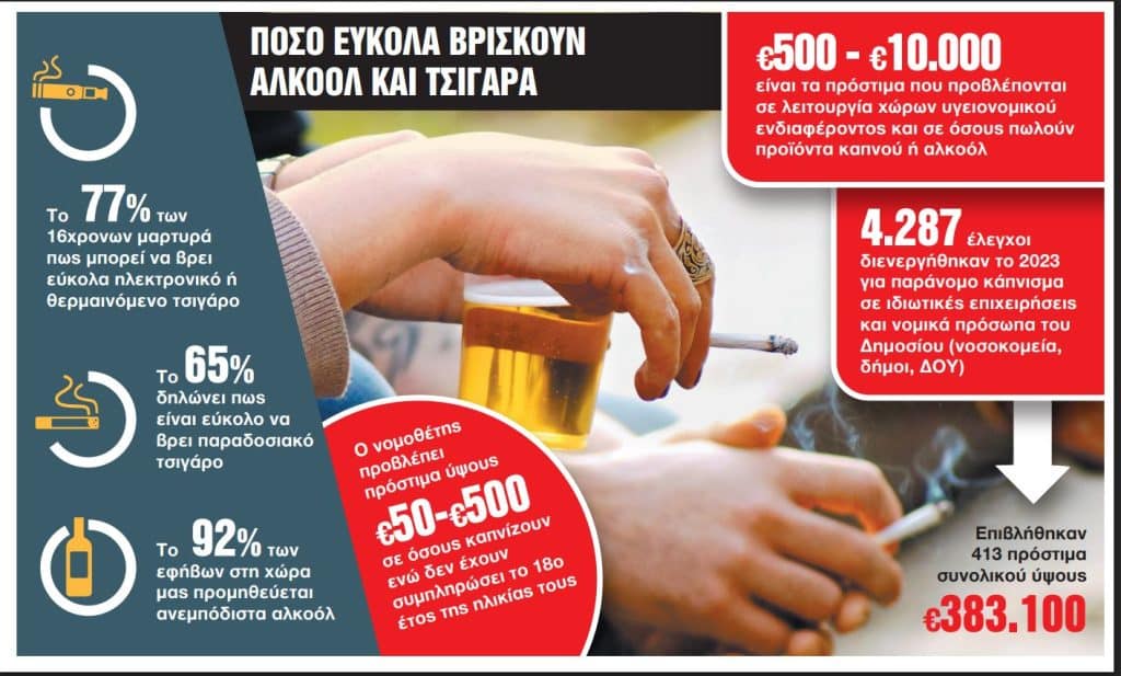 Αντικαπνιστικός νόμος: Κυρώσεις για καπνιστές, και υπευθύνους χώρων Αντικαπνιστικός νόμος: Κυρώσεις για καπνιστές, και υπευθύνους χώρων