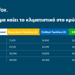 Πόσο ρεύμα καίει το κλιματιστικό - ΠΙΝΑΚΑΣ