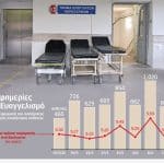 Το «βραχιολάκι» μειώνει την αναμονή στα Επείγοντα