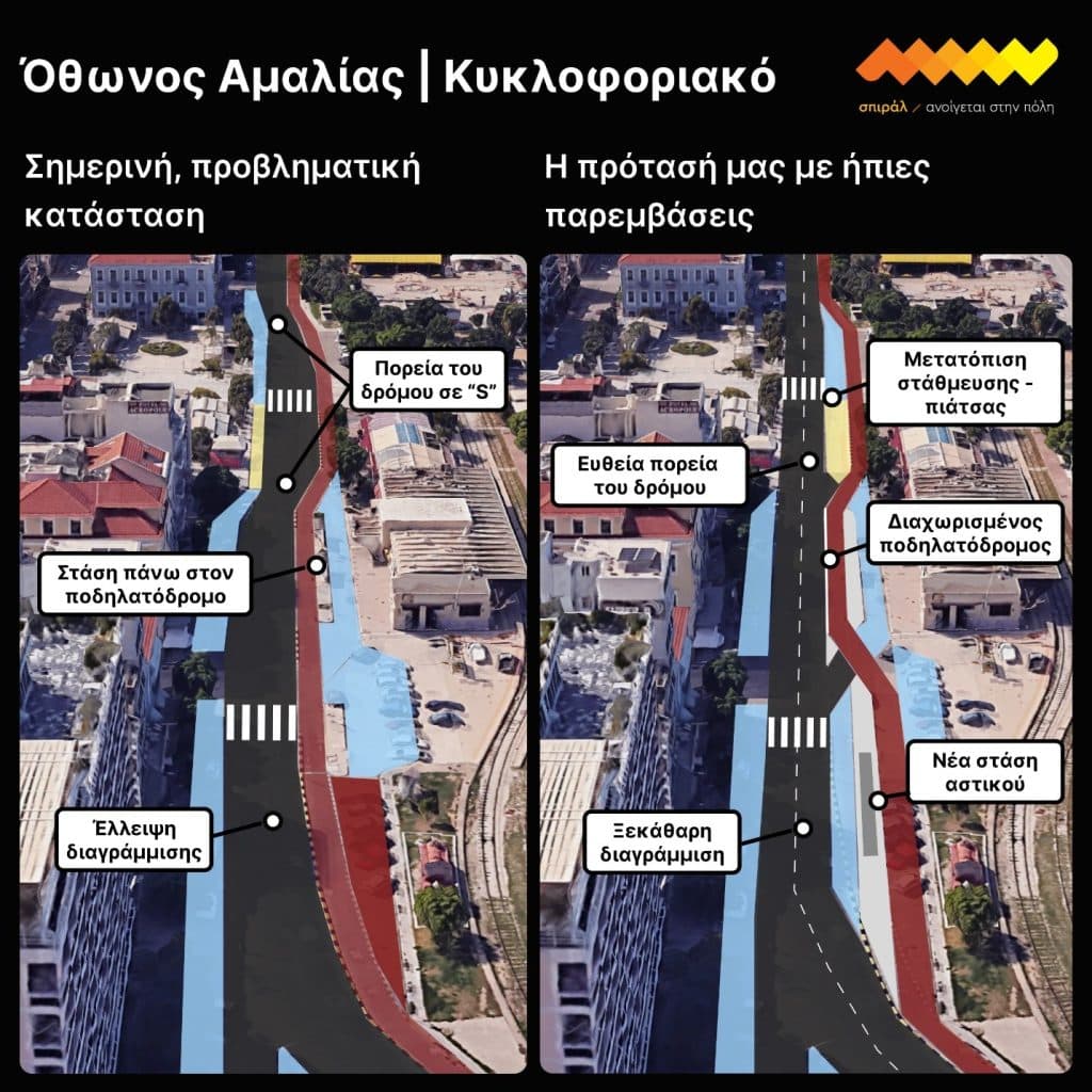 «Μπορεί να υπάρξει λύση για την Όθωνος Αμαλίας;»