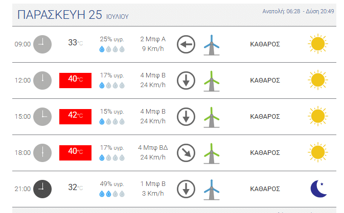 ΠΑΤΡΑ: Θερμοκρασίες ρεκόρ σήμερα και αύριο! ΔΕΙΤΕ ΠΟΣΟ ΘΑ ΔΕΙΧΝΕΙ Ο ΥΔΡΑΡΓΥΡΟΣ ΚΑΘΕ ΤΡΕΙΣ ΩΡΕΣ - ΠΙΝΑΚΕΣ