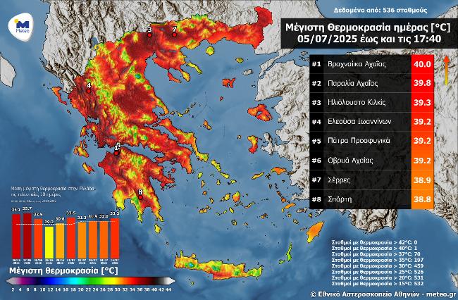 ΠΑΤΡΑ: Τέσσερις συνοικίες στις 8 πιο υψηλές θερμοκρασίες της χώρας το Σάββατο - ΠΙΝΑΚΑΣ