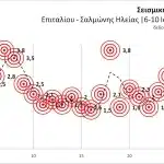 ΑΝΑΛΥΣΗ: Γιατί είχαμε μέχρι και χθες το βράδυ σμήνος σεισμών στην Ηλεία;